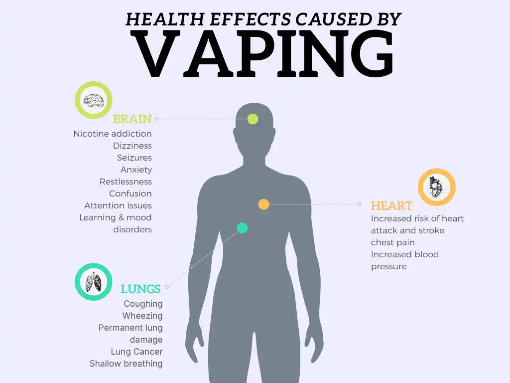 Health Effects Caused by Vaping