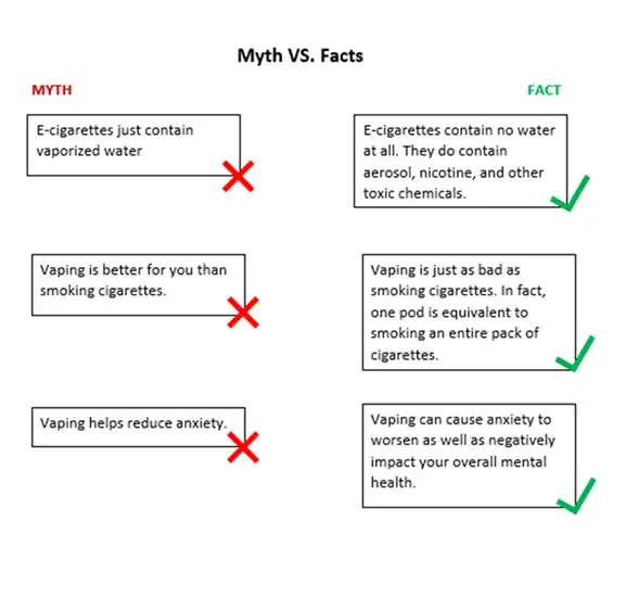 Vaping myth vs fact