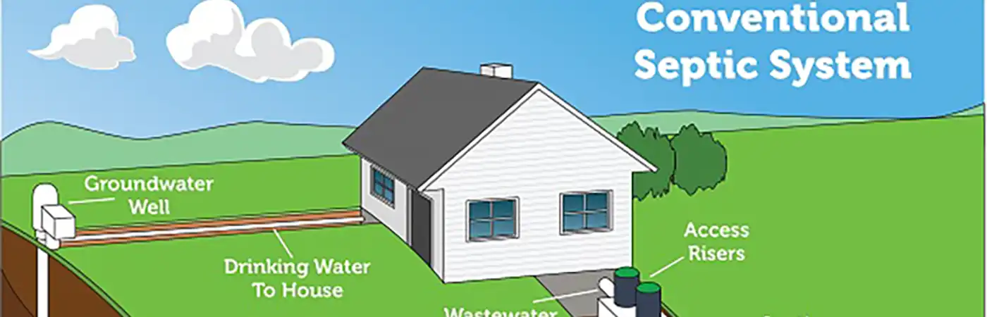 Caring for Your Septic System