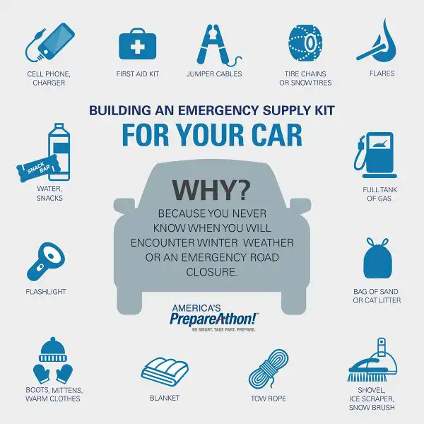 Car emergency supply kit