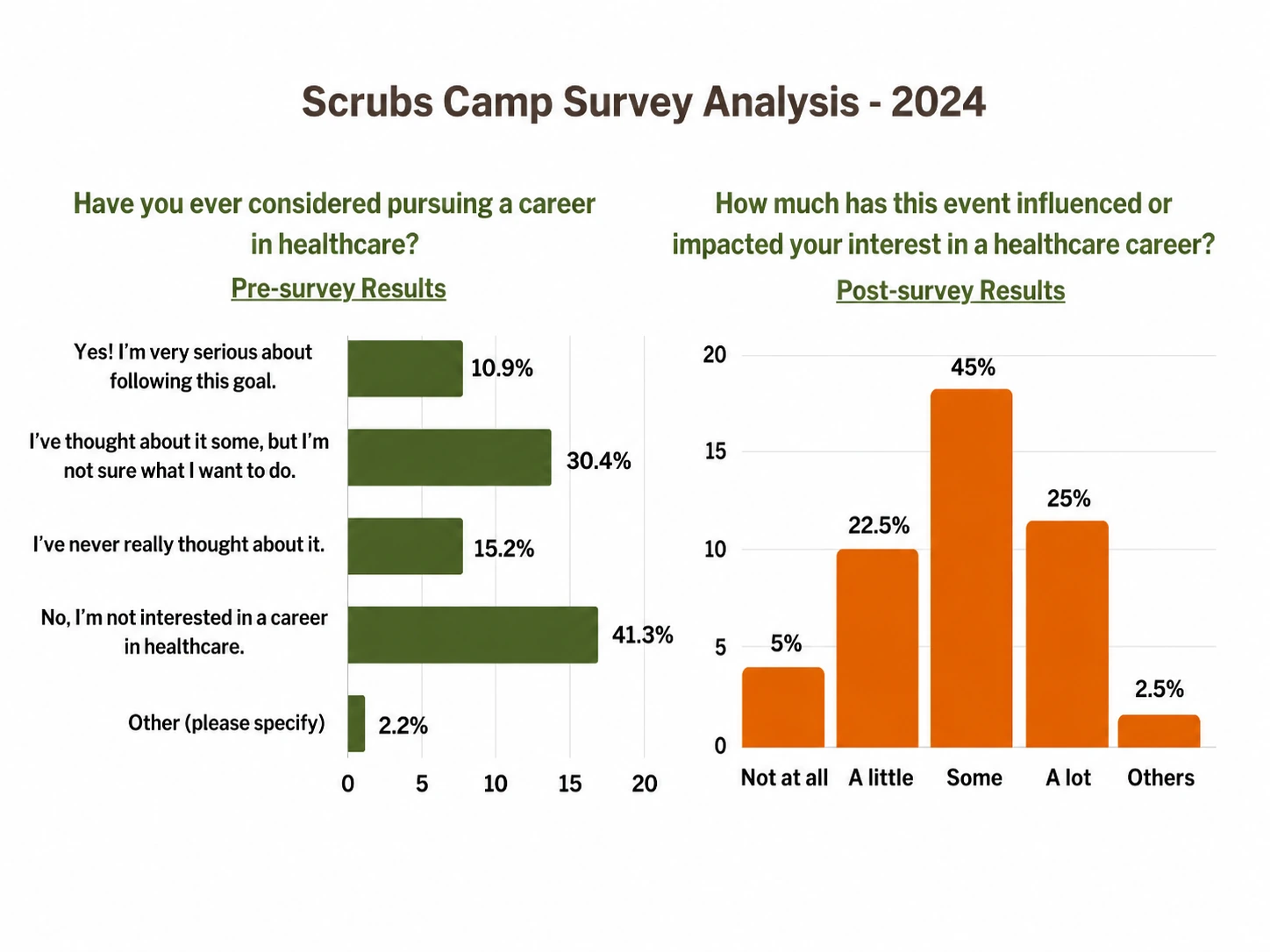Southeastern Idaho Public Health website reach from July through September 2024