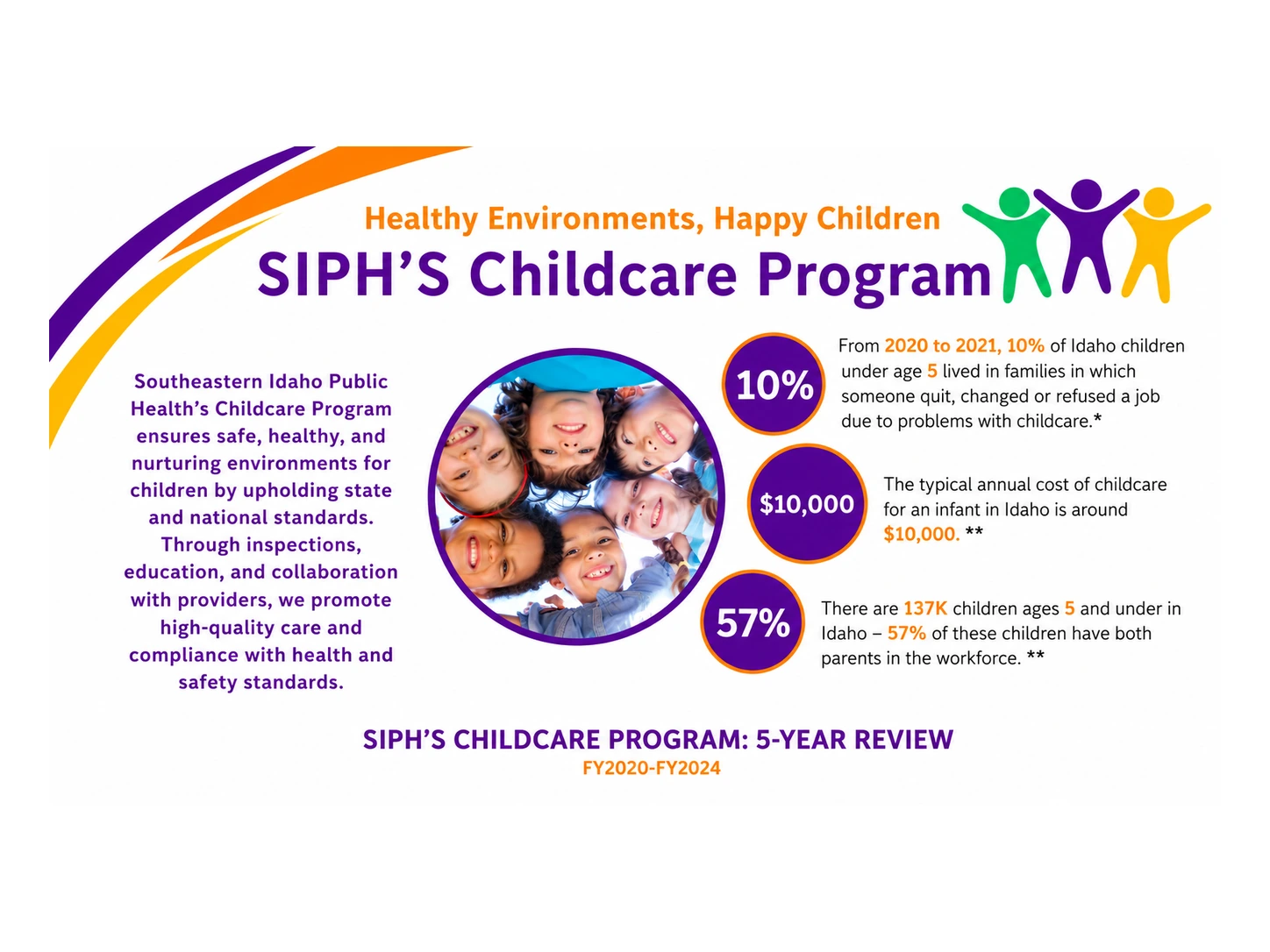 Child Care Program overview and Idaho child care facts