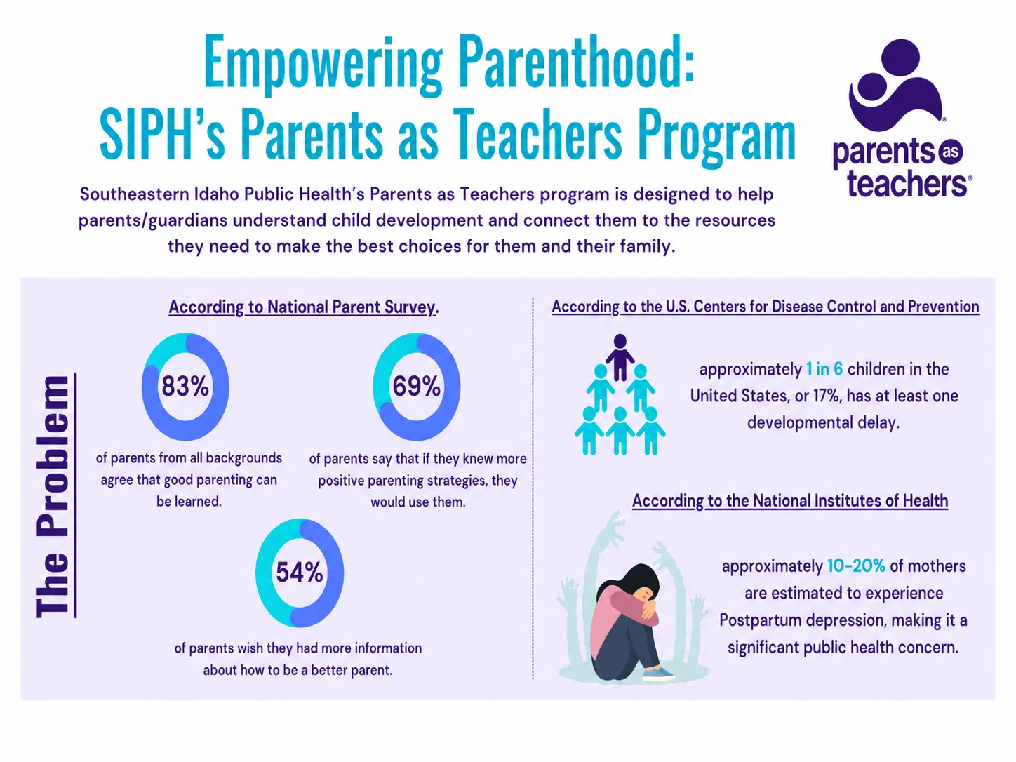 Parenting support needs and child development concerns