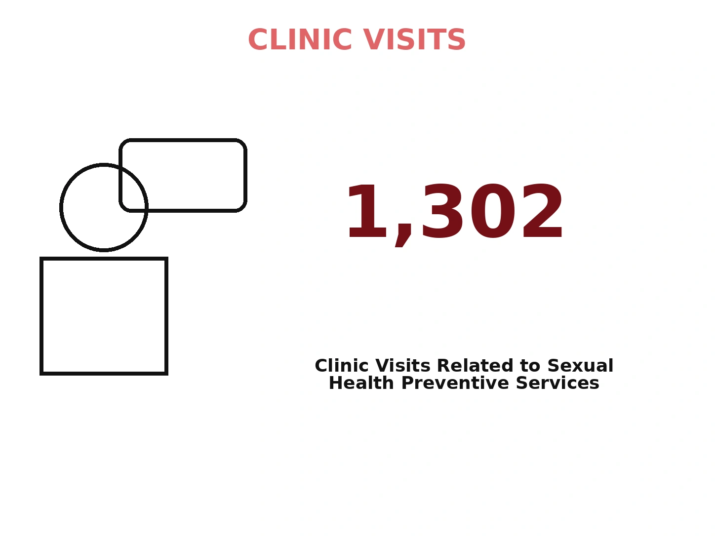 Clinic visits related to sexual health preventive services