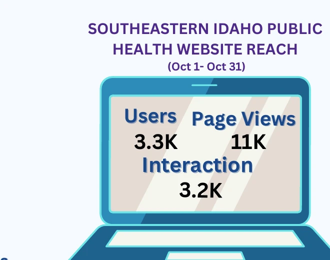 Southeastern Idaho Public Health website reach from October 1 through October 31