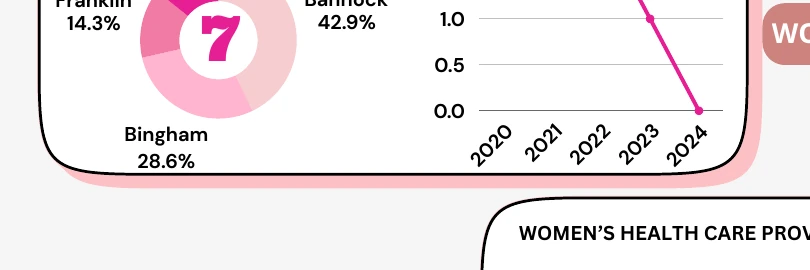 Women diagnosed with breast cancer by county and year