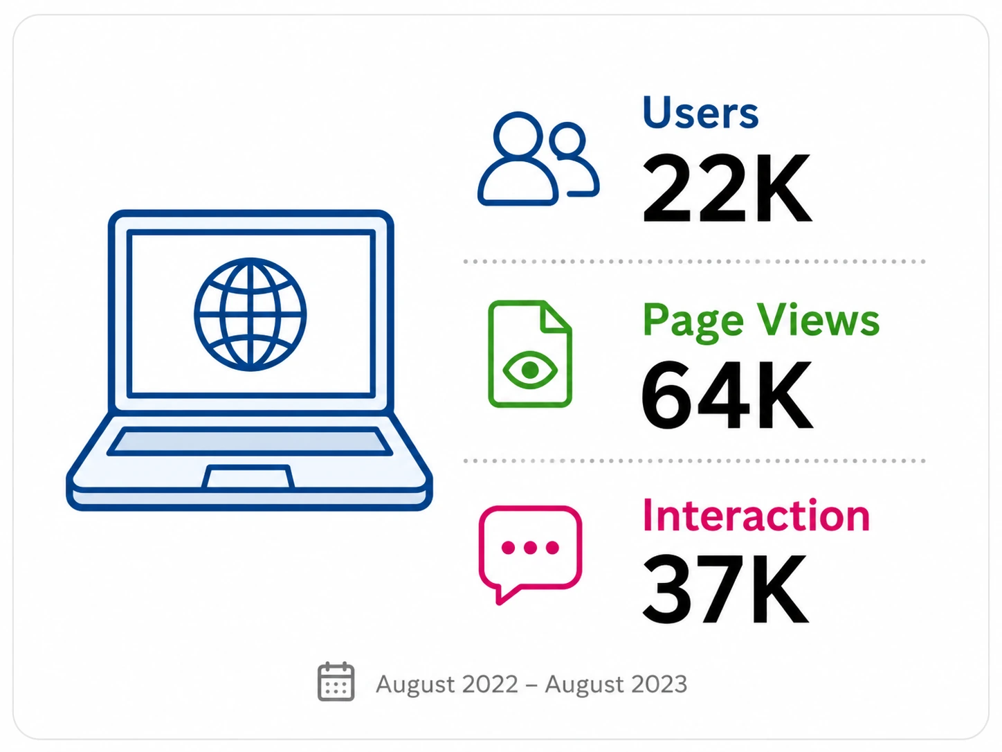 Southeastern Idaho Public Health website reach users page views and interaction